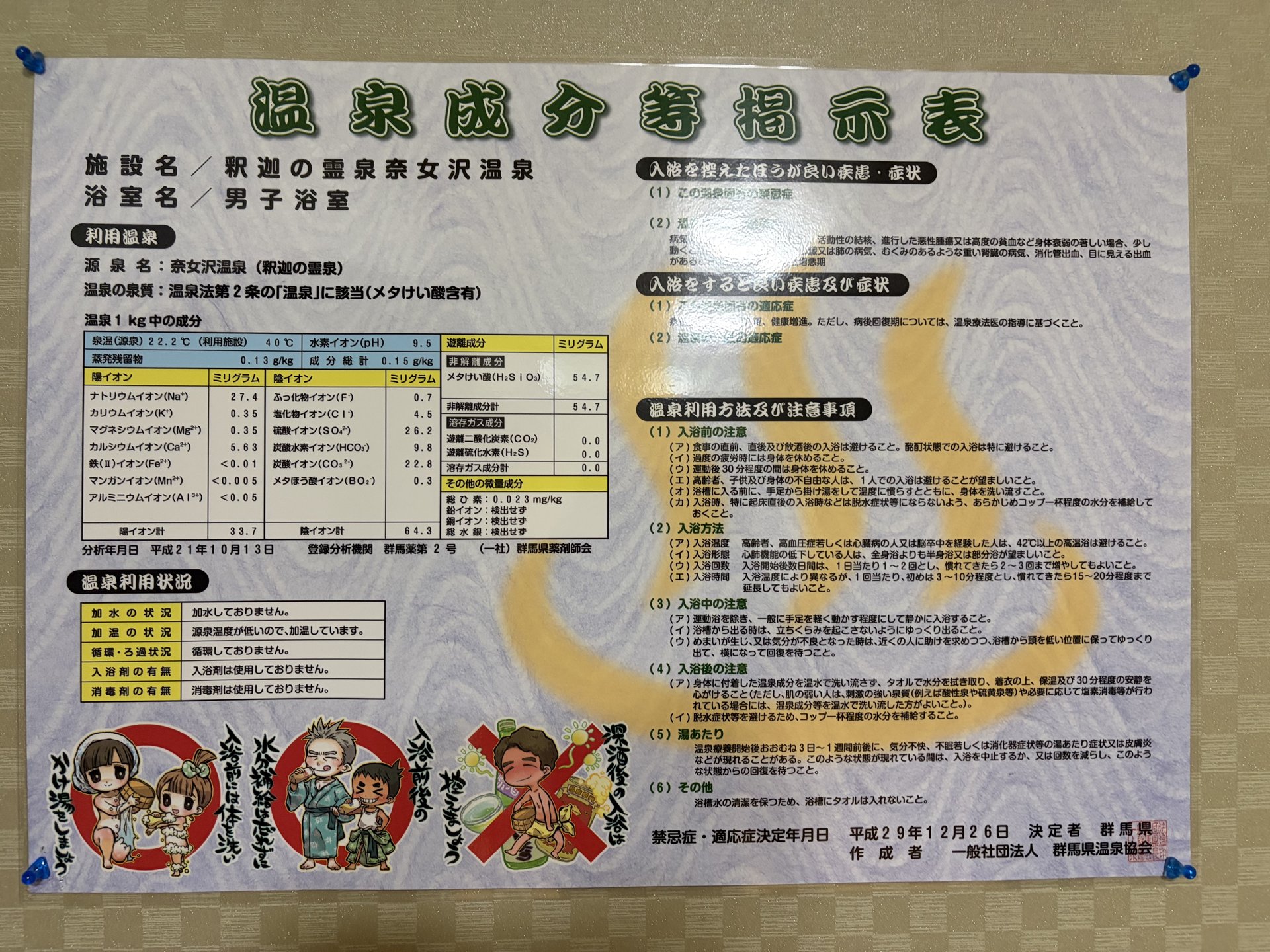温泉成分等掲示表・群馬県薬剤師会分析