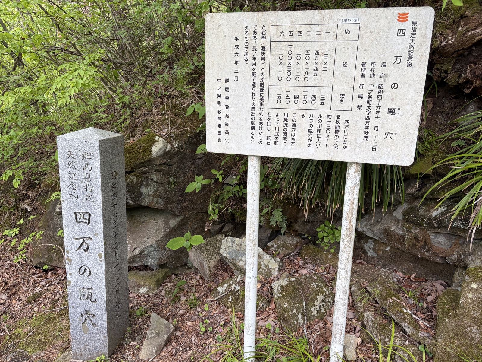 四万の甌穴の看板+石碑
