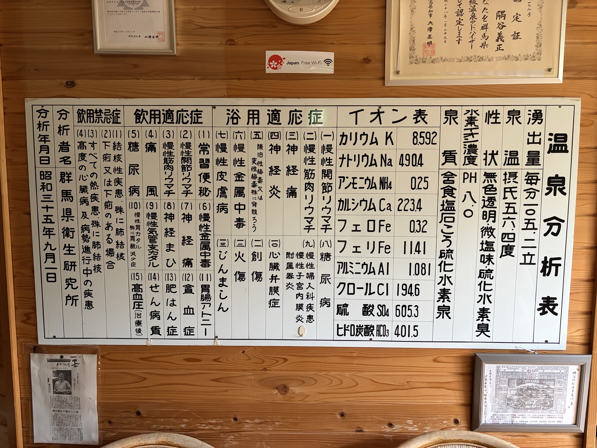 昭和35年の温泉分析表 — 群馬県衛生研究所