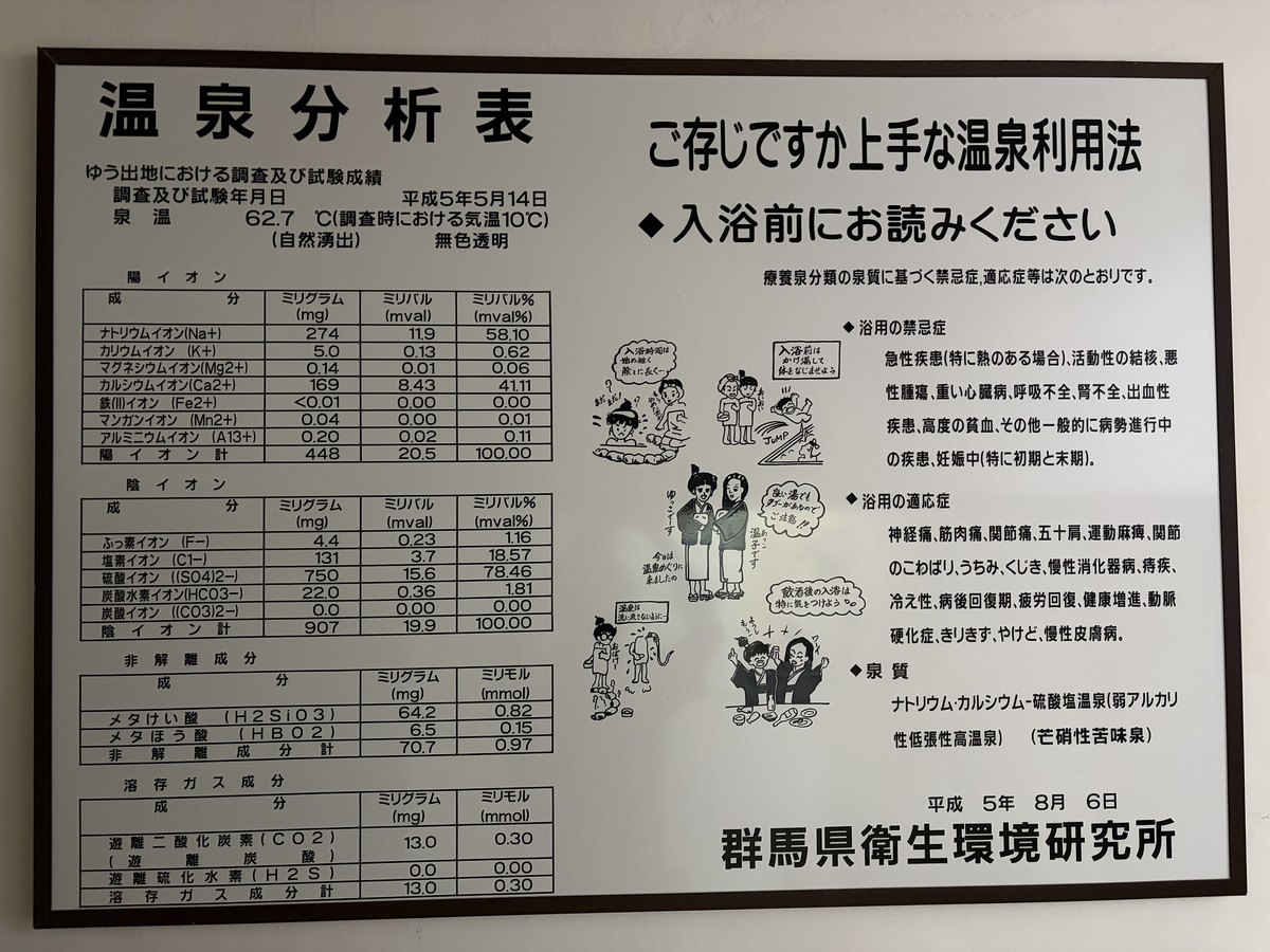 温泉分析表|泉温62.7℃・無色透明。ナトリウム・カルシウム-硫酸塩温泉