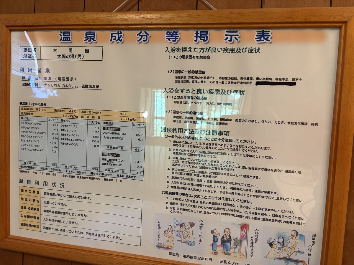 温泉成分等掲示表｜利用状況に「加水しています」と明記