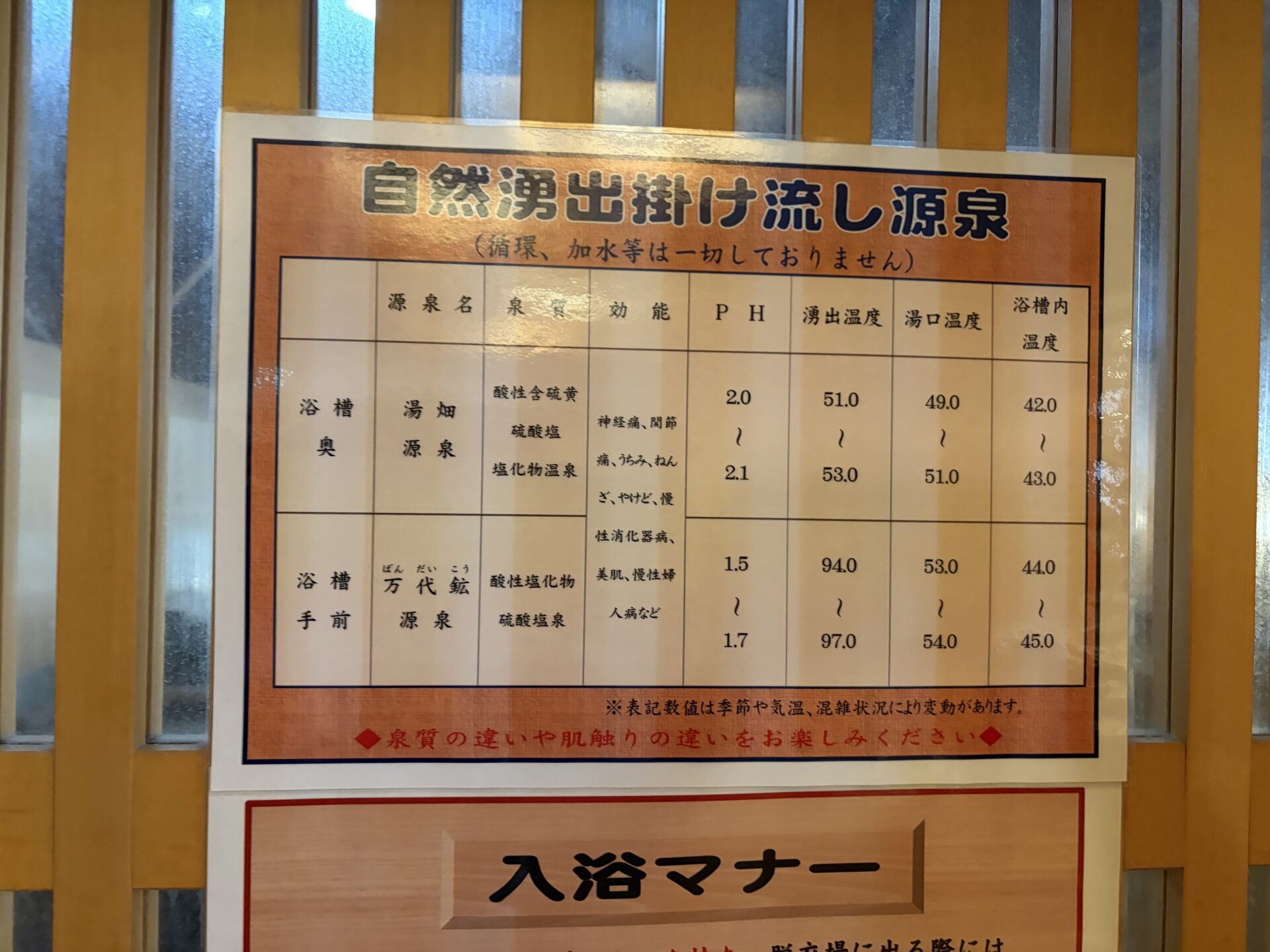 「自然湧出掛け流し源泉」の掲示。2源泉の温度が数字で示される