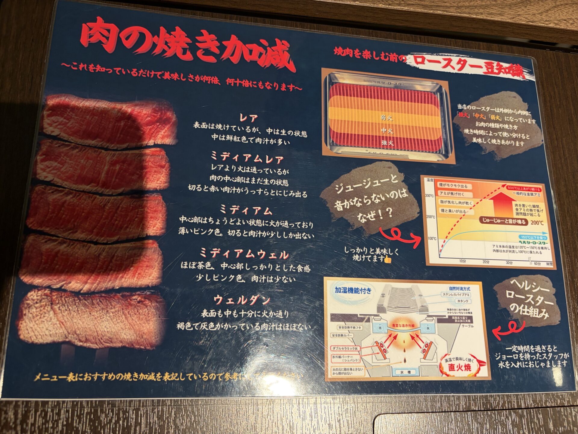 ヘルシーロースターの仕組みを説明する店内掲示
