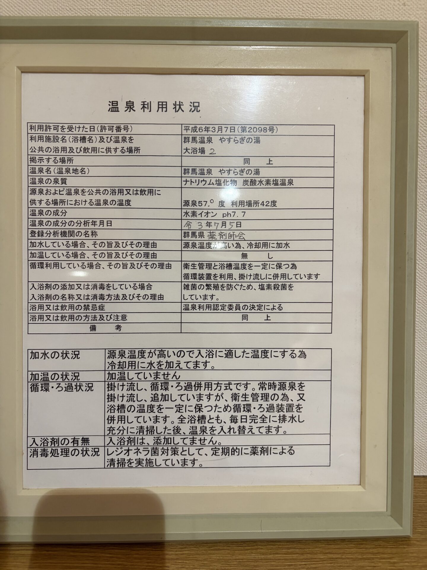 温泉利用状況の掲示。加水・循環併用・塩素殺菌まで包み隠さず書いてある