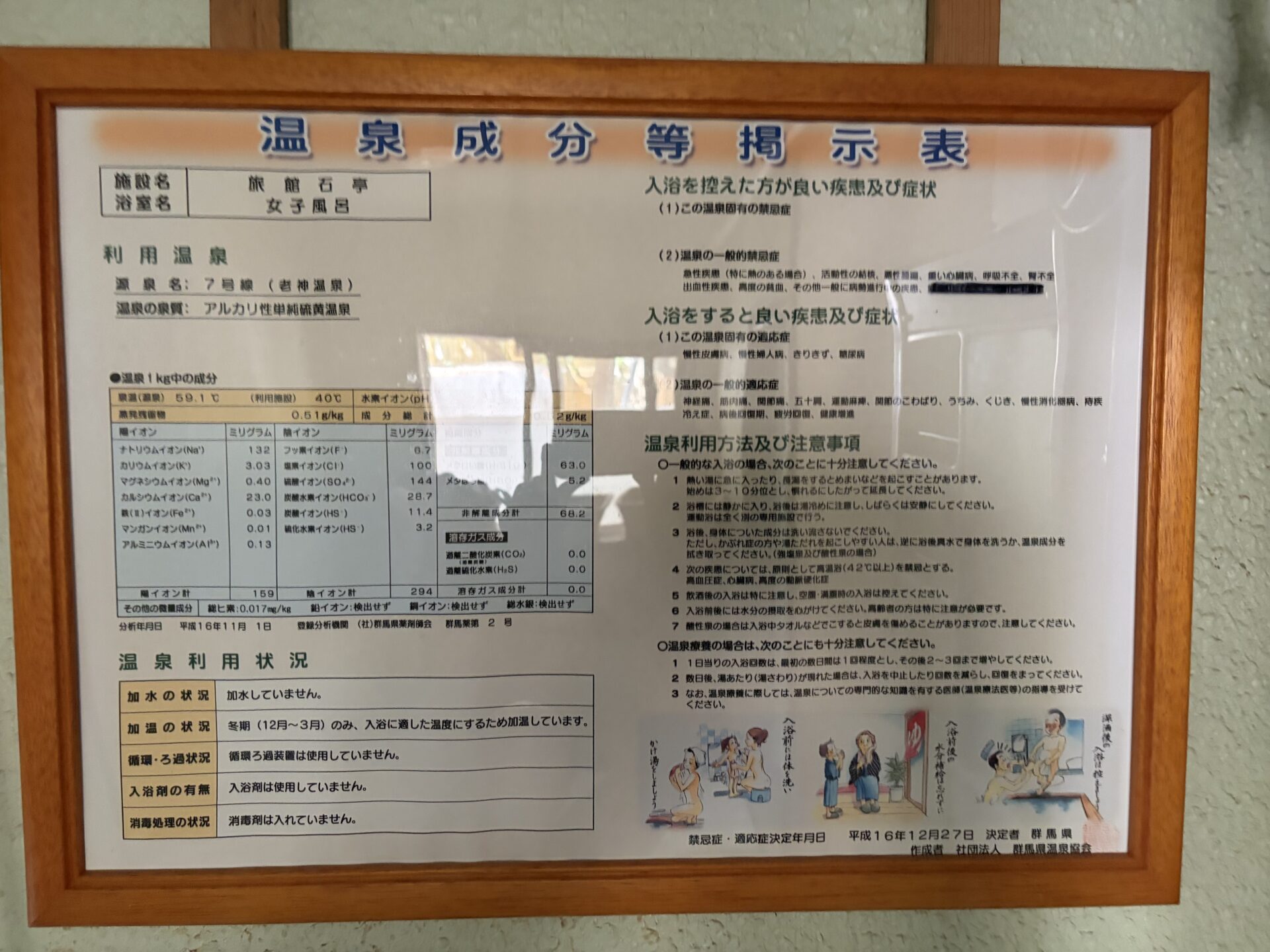 脱衣所の温泉成分等掲示表