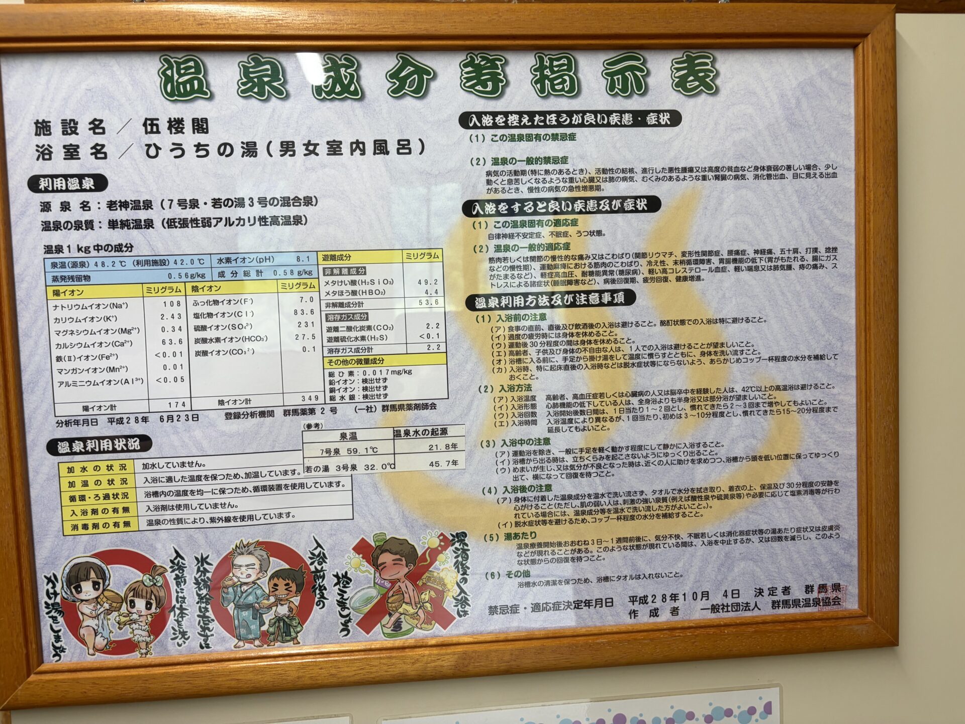 内湯「ひうちの湯」の温泉成分等掲示表。利用状況欄に循環装置と紫外線の記載
