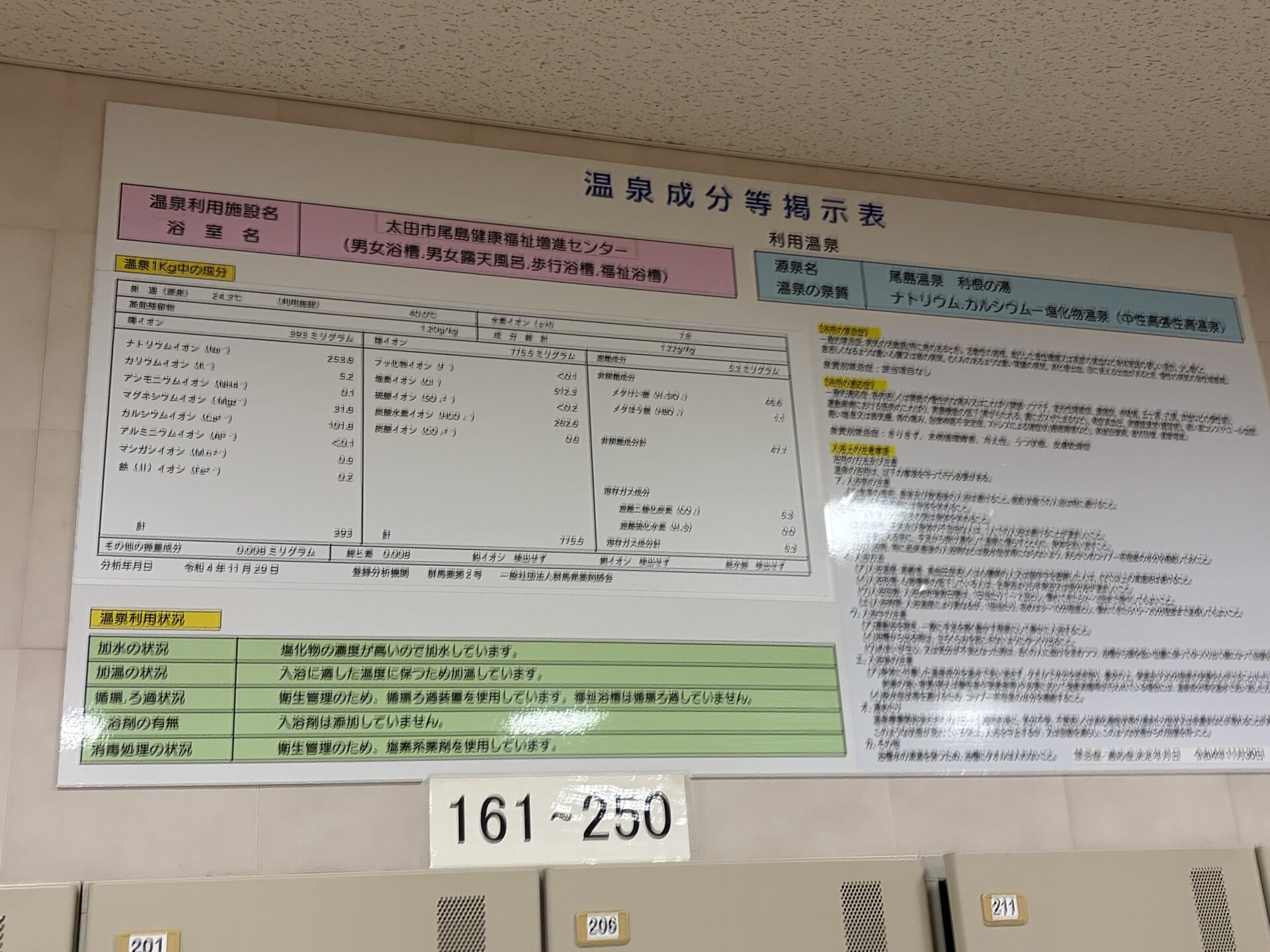 ロッカー上の温泉成分等掲示表。下段に加水・加温・循環・入浴剤・消毒の利用状況
