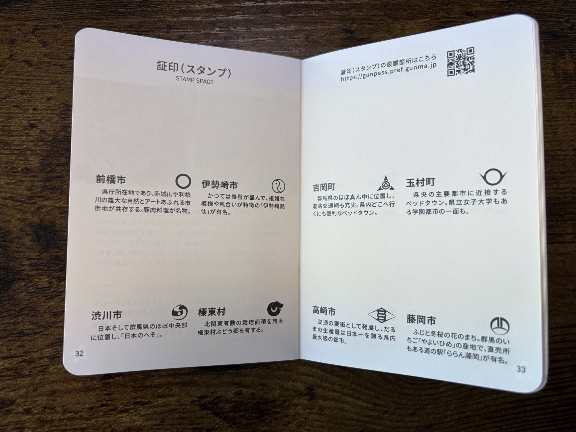 32〜33ページのスタンプ欄。前橋市から藤岡市まで、受け取った日はまだ全部空欄