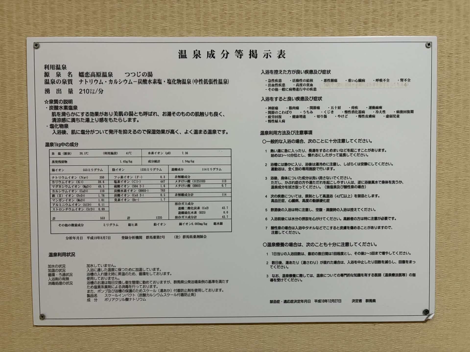 嬬恋高原温泉つつじの湯 脱衣所の温泉成分等掲示表。平成18年8月7日分析、下段に加水・加温・循環・消毒の利用状況